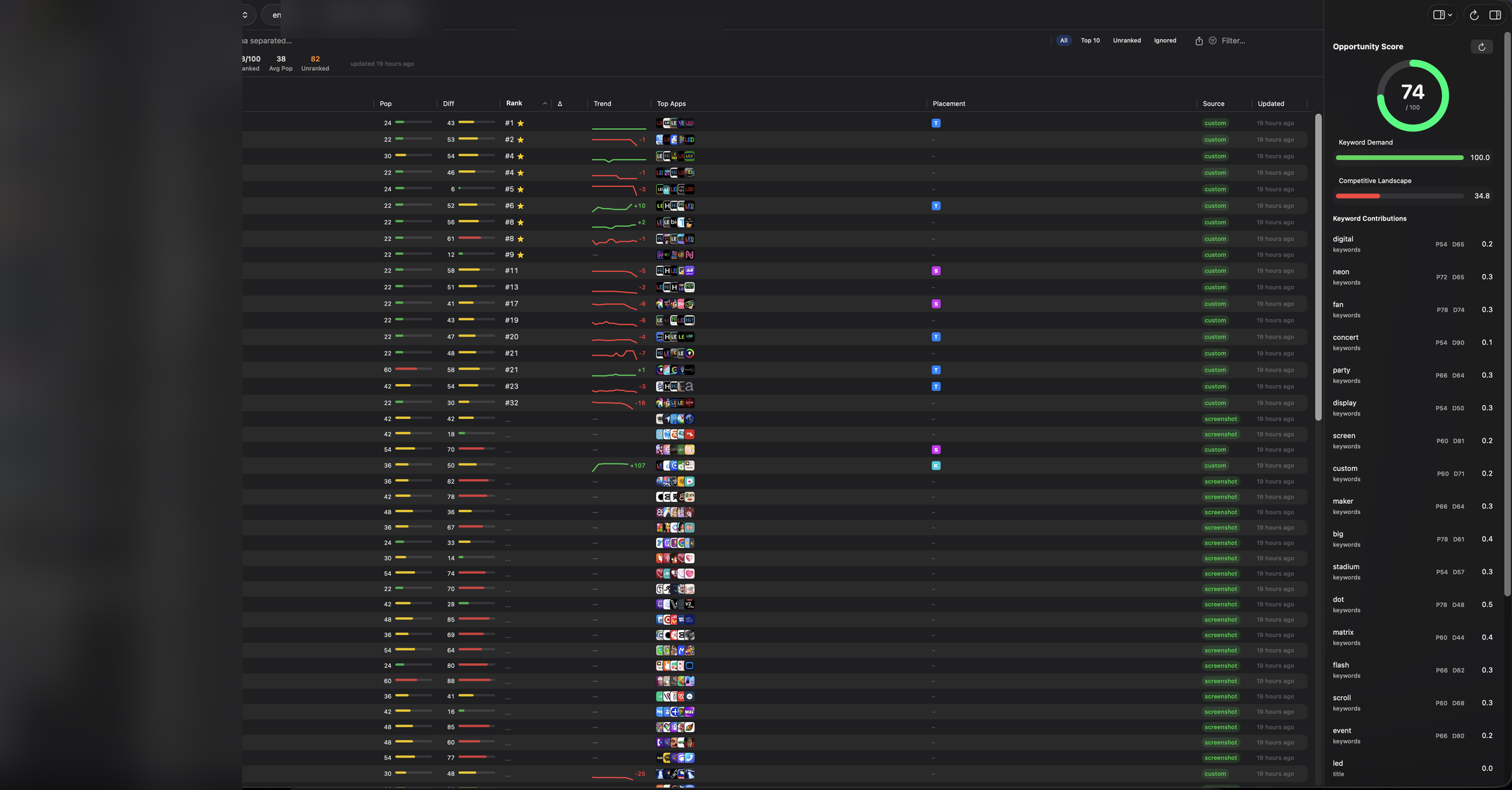 Polaris keyword canvas — rank tracking with trend deltas and Opportunity Score inspector
